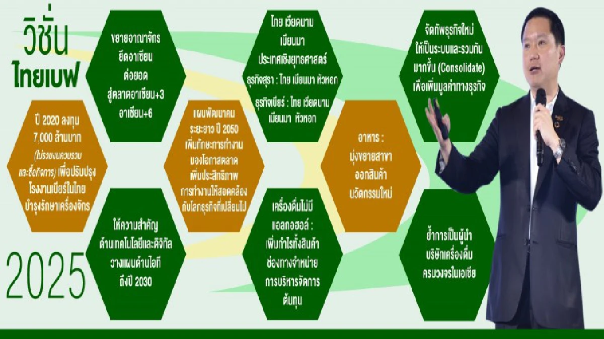 วิชั่น"ไทยเบฟ"2025 ขยายอาณาจักร ท้าชนยักษ์เครื่องดื่มโลก 