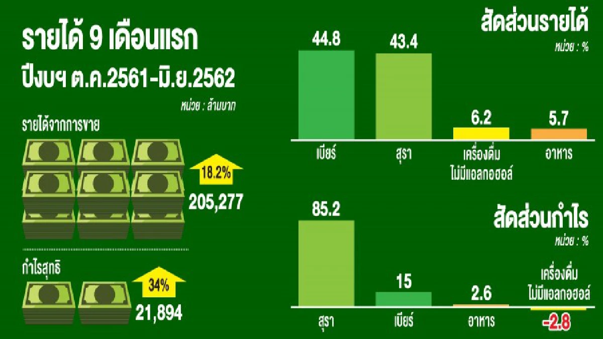 วิชั่น"ไทยเบฟ"2025 ขยายอาณาจักร ท้าชนยักษ์เครื่องดื่มโลก 
