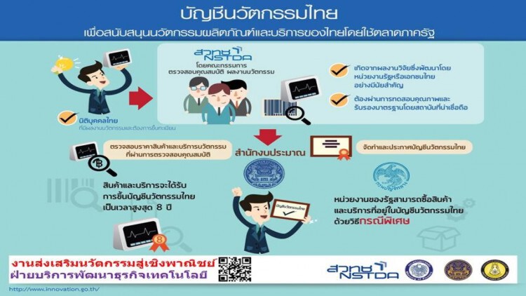 เคล็ด(ไม่)ลับบุก‘ตลาดราชการ’ ผ่าน'บัญชีนวัตกรรมไทย'