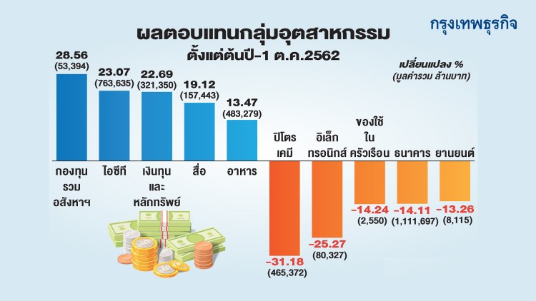 'ภากร'มั่นใจหุ้นไทยแกร่ง รับความผันผวนได้ดี