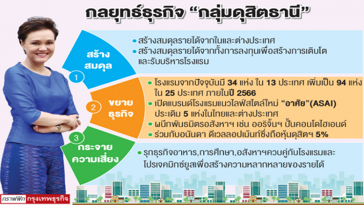 “ศุภจี" รุกเพิ่มพอร์ตรายได้ดุสิตธานี สู้แรงกดดันท่องเที่ยวโลก!