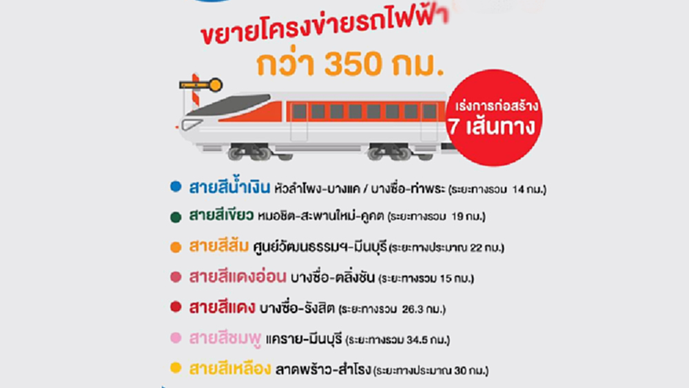 โว! รบ.ขยายโครงข่ายรถไฟฟ้า350กม. แก้รถติด-ฝุ่น