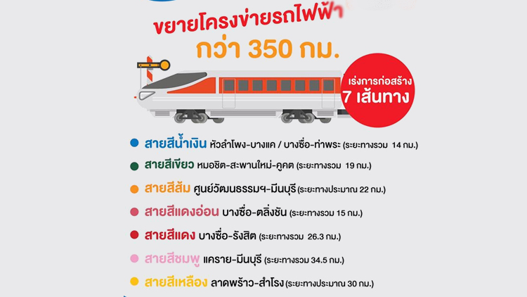 โว! รบ.ขยายโครงข่ายรถไฟฟ้า350กม. แก้รถติด-ฝุ่น