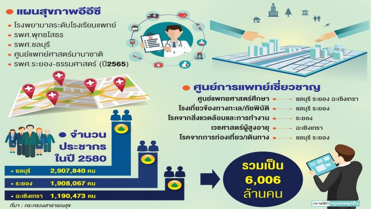 “อีอีซี”อยู่สบาย ป่วยรักษาหายได้  