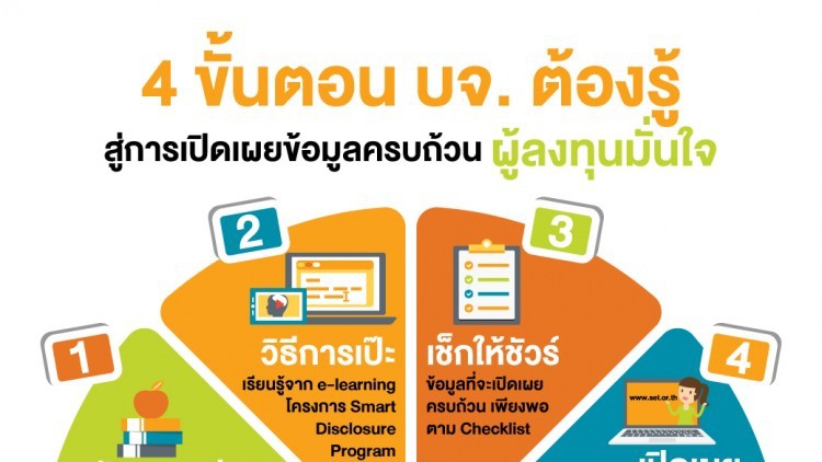 ตลท.เพิ่มเครื่องมือช่วยบจ.เปิดเผยข้อมูล-เข้าใจเกณฑ์ง่ายขึ้น