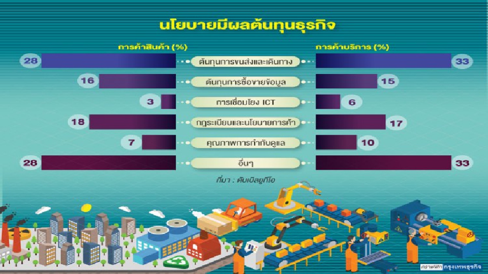 ธุรกิจรับอานิสงส์เชิงนโยบาย