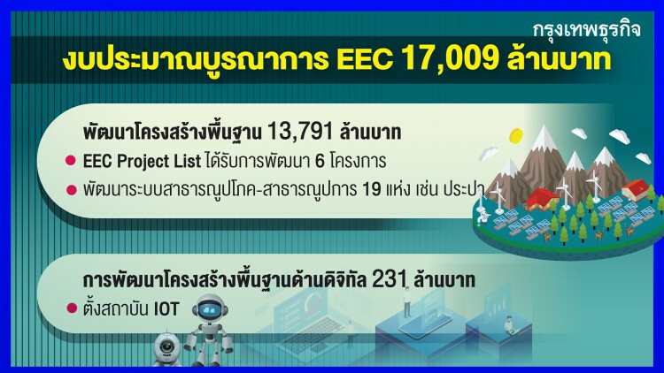 'รัฐบาล'ชงงบอีอีซีเข้าสภา กระตุ้นลงทุน3แสนล้าน