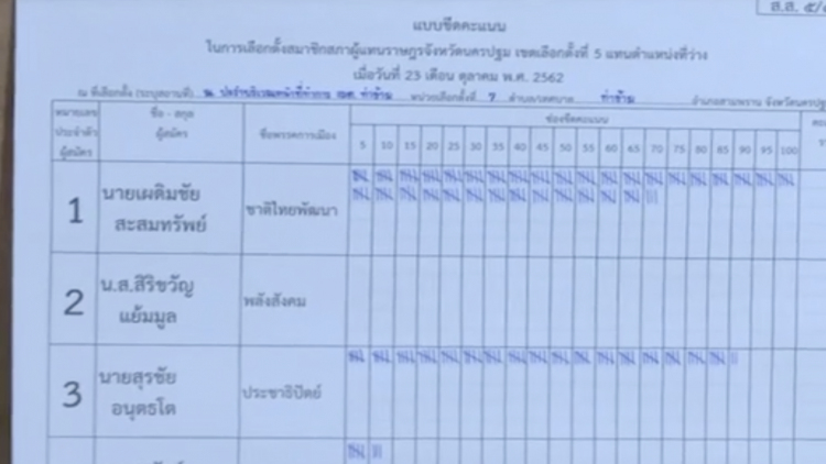 'แกนนำชทพ.' เกาะติดนับคะแนน คาดรู้ผลจากผู้สังเกตการณ์ ไม่เป็นทางการ 2 ทุ่ม