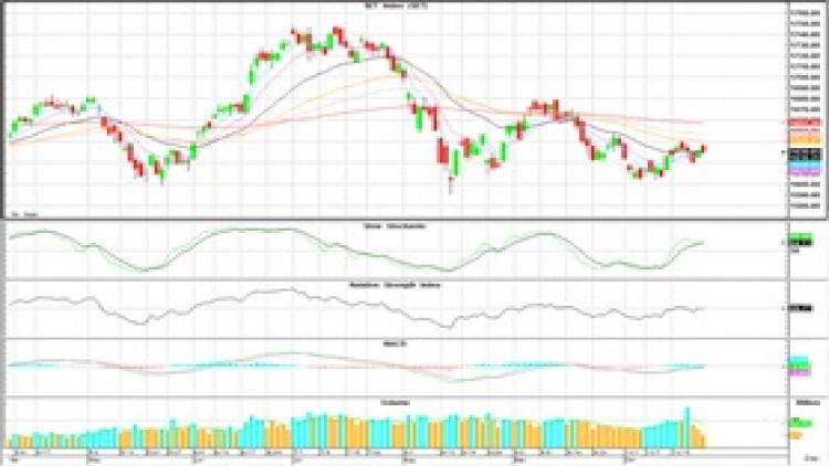 AFTERNOON CALL ACTION NOTES (24 ต.ค.62)