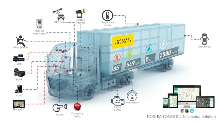 นอสตร้า เผยตลาดโลจิสติกส์โต 20%