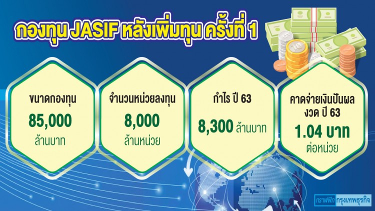 บัวหลวงมั่นใจขายกองทุน ‘JASIF’เกลี้ยง