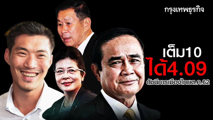 ปชช.ให้คะแนนไม่ถึงครึ่ง! เต็ม 10 ได้เพียง 4.09