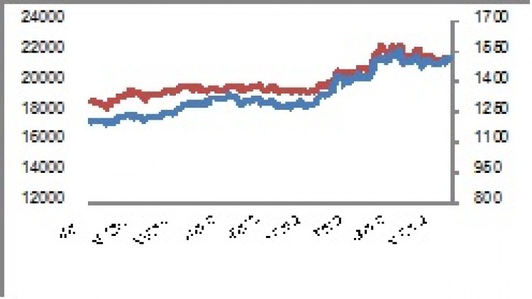 GOLD Futures (4 พ.ย.62)