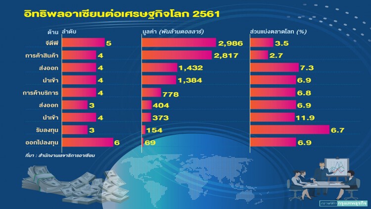 อีอีซีในบริบทเชื่อมโยงภูมิภาค