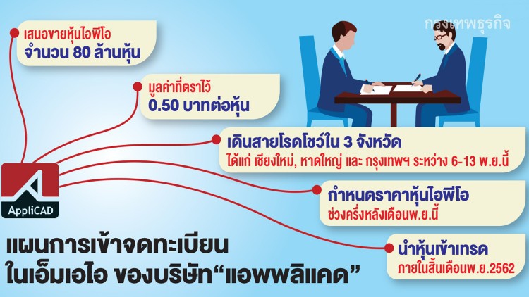 ไอพีโอคึกจ่อระดมทุนอื้อ หุ้น'เอพีพี’เข้าเทรดพ.ย.นี้
