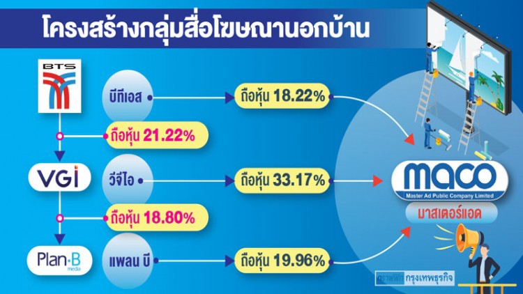 ‘วีจีไอ-แพลนบี-มาสเตอร์แอด’ จัดทัพยึดตลาดโฆษณานอกบ้าน