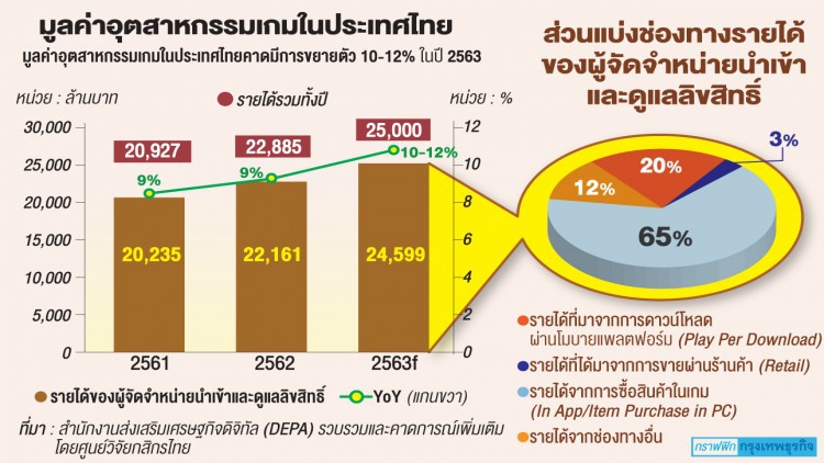 ‘อี-สปอร์ต’ โอกาสธุรกิจไทย   สร้างรายได้ยุคเศรษฐกิจดิจิทัล 