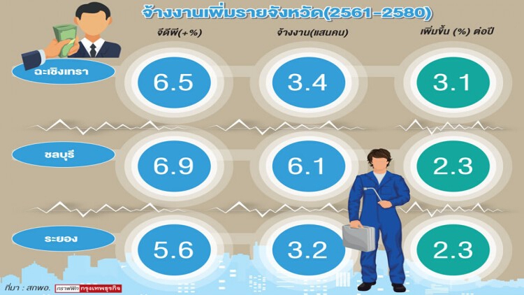 อีอีซีช่วยลดปัญหาคนตกงาน