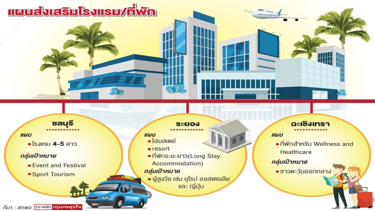 แผนปั้น 'เอเจนซีท่องเที่ยวออนไลน์' สัญชาติไทย