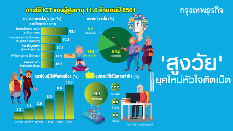 'สูงวัย' ยุคใหม่หัวใจติดเน็ต