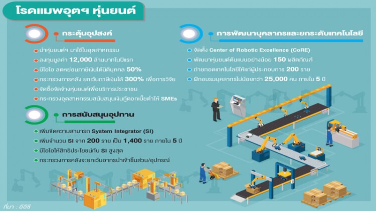 "อีอีซี" มีแผนหางานให้ "หุ่นยนต์" ทำ