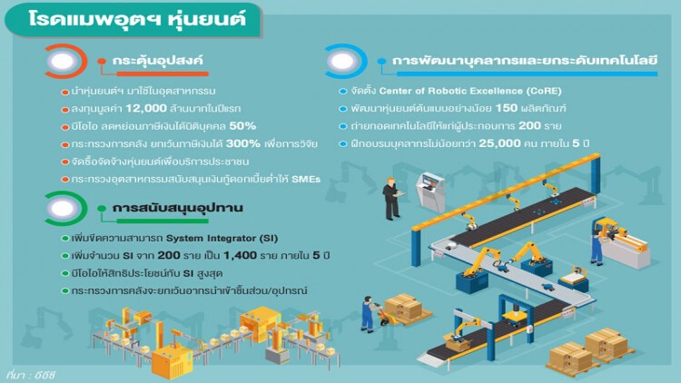 "อีอีซี" มีแผนหางานให้ "หุ่นยนต์" ทำ