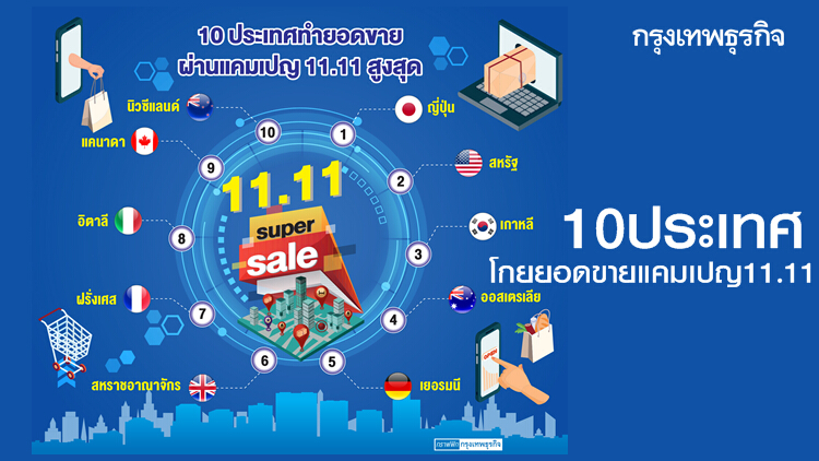 'ไทย' ไม่ติดโผ 10 ประเทศ โกยยอดขายแคมเปญ 11.11