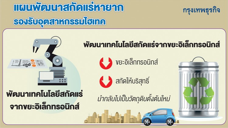 กพร.พัฒนาสกัดแร่หายาก รองรับอุตสาหกรรมไฮเทค