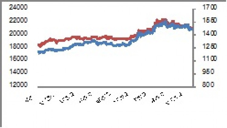 GOLD Futures (18 พ.ย.62)