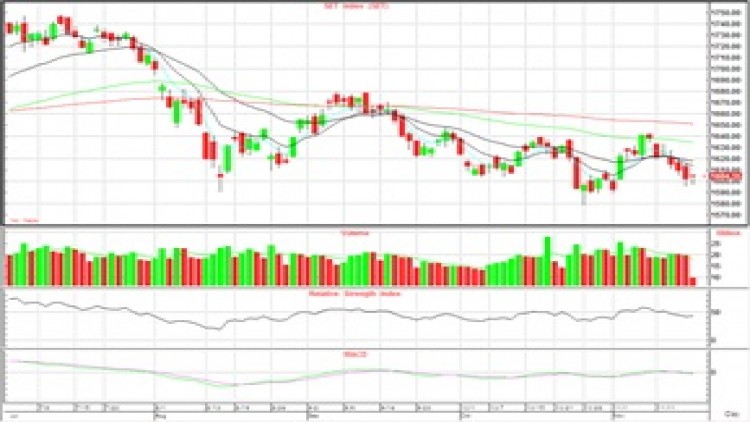 AFTERNOON CALL ACTION NOTES (19 พ.ย.62)