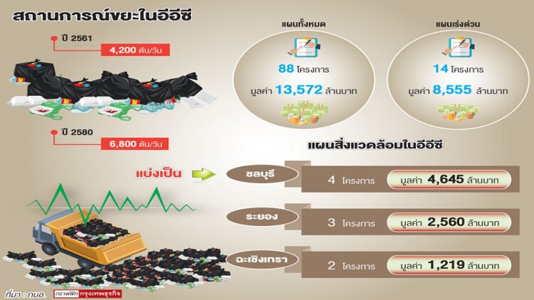 ขยะในอีอีซีกำลังจะเป็นสิ่งมีค่า