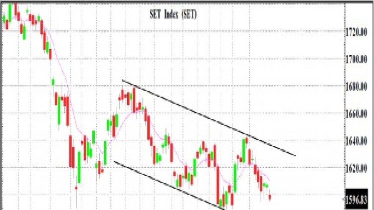 Deal อาจไม่ Done