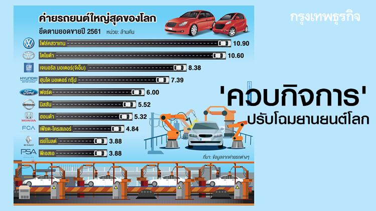 แผน 'ควบกิจการ' ปรับโฉมยานยนต์โลก