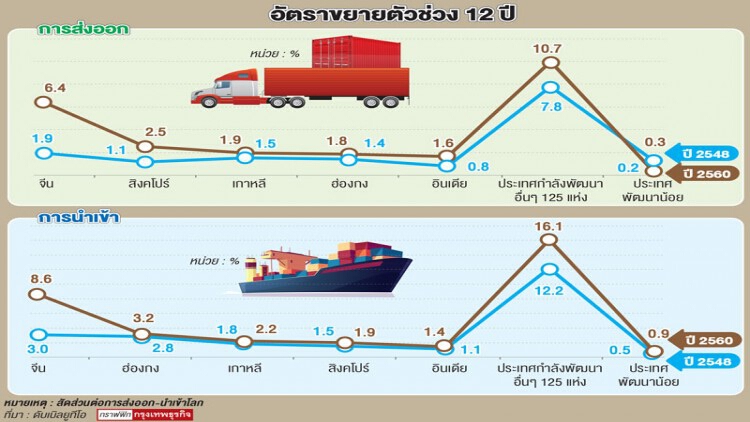 อีอีซีดันไทยชิงตลาด“ธุรกิจบริการ”