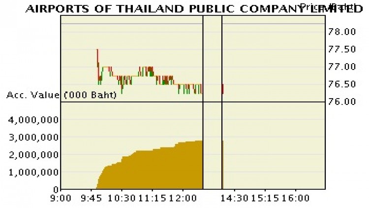 AOT - ซื้อ