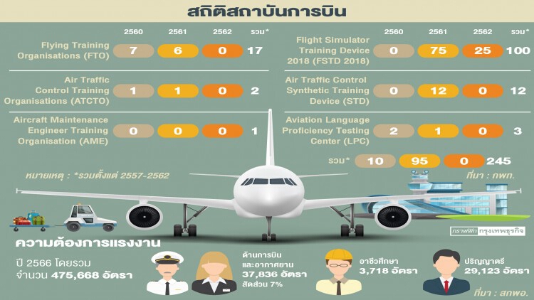 สถาบันศึกษาปั้นคนการบิน