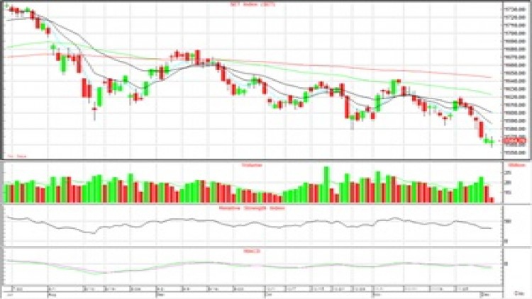 AFTERNOON CALL ACTION NOTES (4 ธ.ค.62)