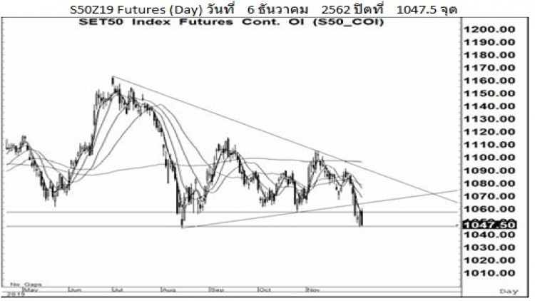 Daily "SET50 Futures" (9 ธ.ค.62)
