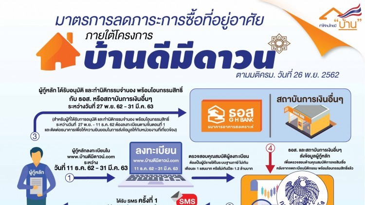 บ้านดีมีดาวน์เริ่มเปิดลงทะเบียนพรุ่งนี้