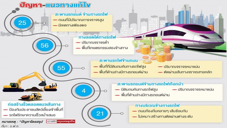 แผนแก้ "จุดตัดรถไฟในอีอีซี" พัฒนาได้ปลอดภัยด้วย