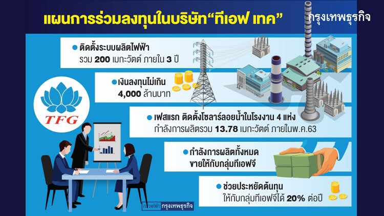 EAผนึกTFGทุ่ม4พันล้าน ตั้งบริษัทร่วมทุนลุยโซลาร์ฟาร์มป้อนโรงงานไทยฟู้ดส์