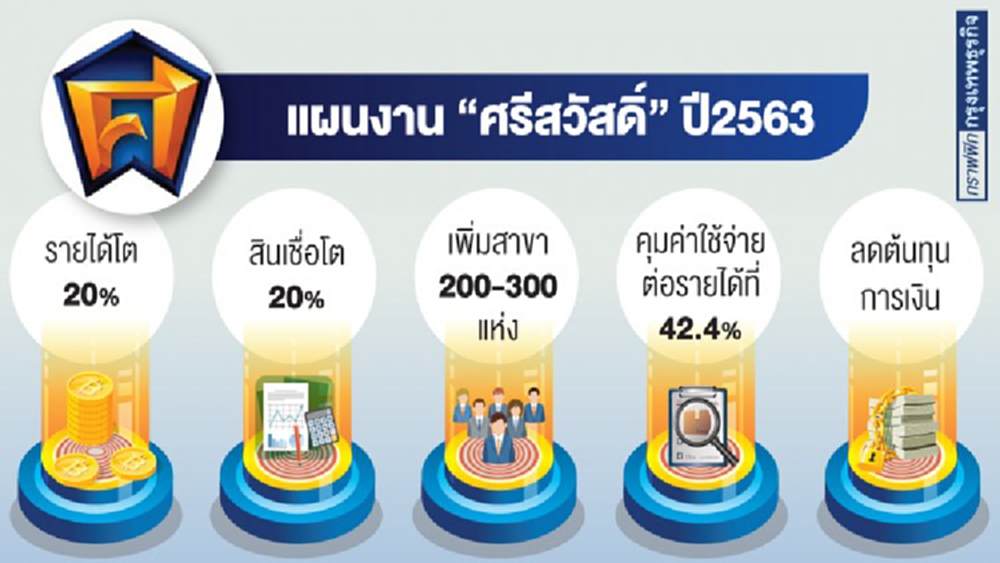 ‘ศรีสวัสดิ์’มุ่งลดต้นทุน  ดันรายได้ปีหน้าโต20%