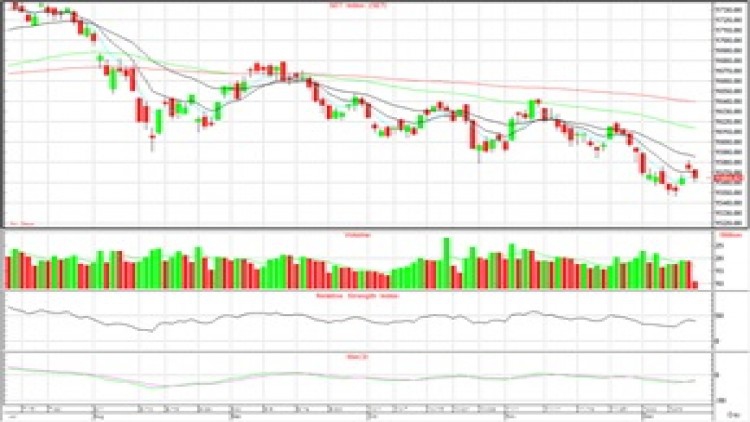 AFTERNOON CALL ACTION NOTES (16 ธ.ค.62)