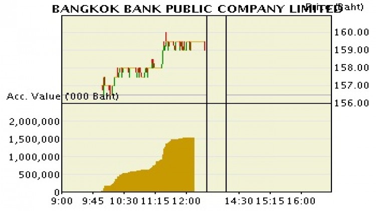 BBL - ถือ