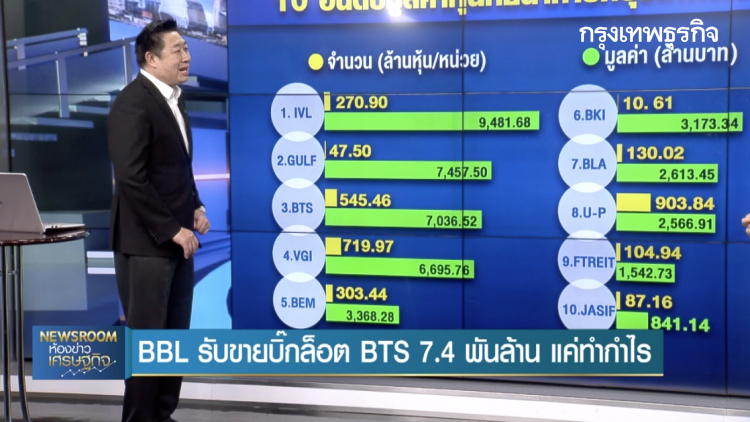 STOCK GOSSIP : บิ๊กล็อต BTS พุ่งเป้า BBL ขายใช้เงินซื้อแบงก์อินโดฯ | 20 ธ.ค. 62