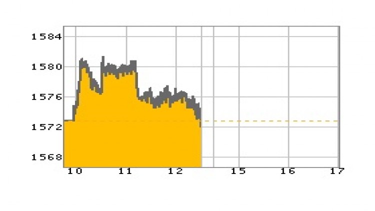"หุ้นไทย" ภาคเช้า ปิดที่ 1,572.13 จุด ลบ -0.79 จุด หรือ -0.05%
