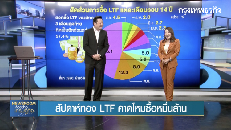 STOCK GOSSIP : สัปดาห์ทอง LTF คาดโหมซื้อหมื่นล้าน | 24 ธ.ค. 62