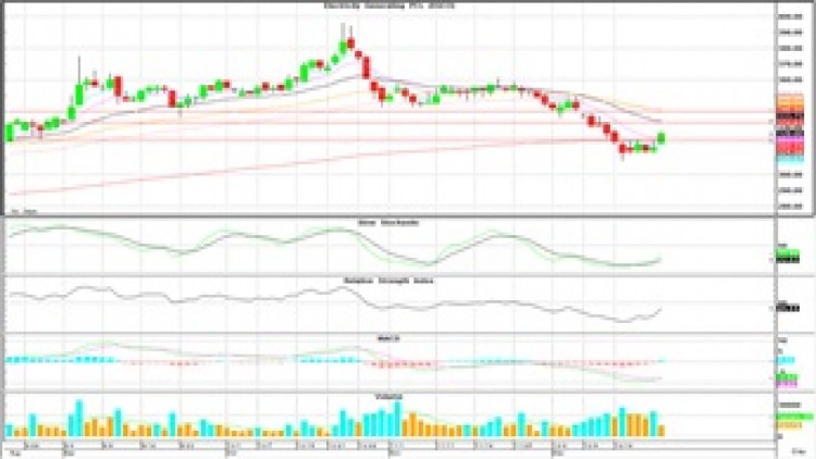 Technical Insight (25 ธ.ค.62)