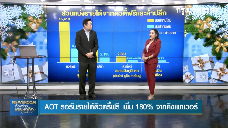 STOCK GOSSIP : AOT รอรับรายได้ดิวตี้ฟรีเพิ่ม 180% จากคิงเพาเวอร์ | 25 ธ.ค. 62