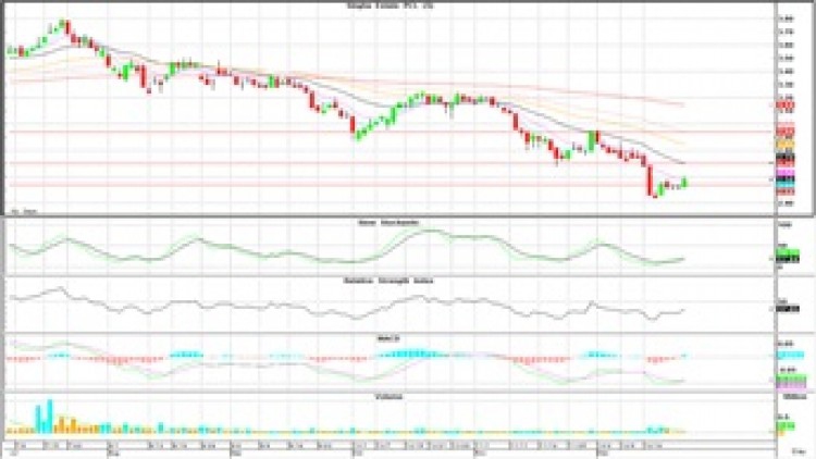 Technical Insight (26 ธ.ค.62)